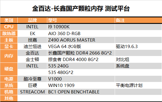 国产真正雄起！金百达长鑫DDR4内存深度测试