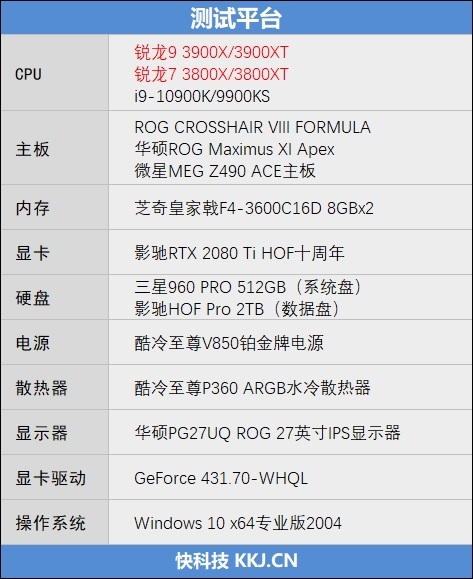 AMD的超频神U！锐龙9 3900XT/锐龙7 3800XT首发评测：Zen2单核性能被严重低估