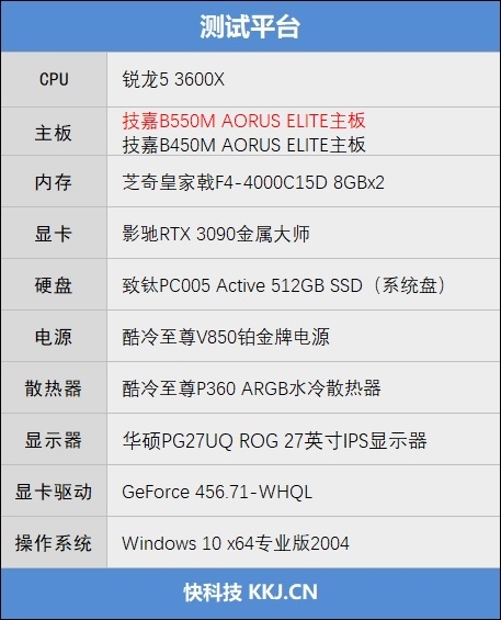 只要599元的小雕！技嘉B550M AORUS ELITE评测：上锐龙9 5950X也没问题
