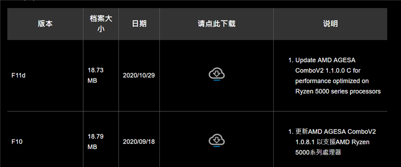 只要599元的小雕！技嘉B550M AORUS ELITE评测：上锐龙9 5950X也没问题