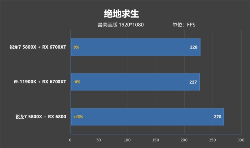顶级八核的较量！锐龙7 5800X VS. i9-11900K：近3000元差距谁更值得购买