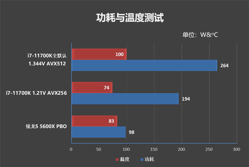 6核战8核谁强！锐龙5 5600X VS. i7-11700K游戏性能对比评测