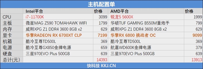 6核战8核谁强！锐龙5 5600X VS. i7-11700K游戏性能对比评测
