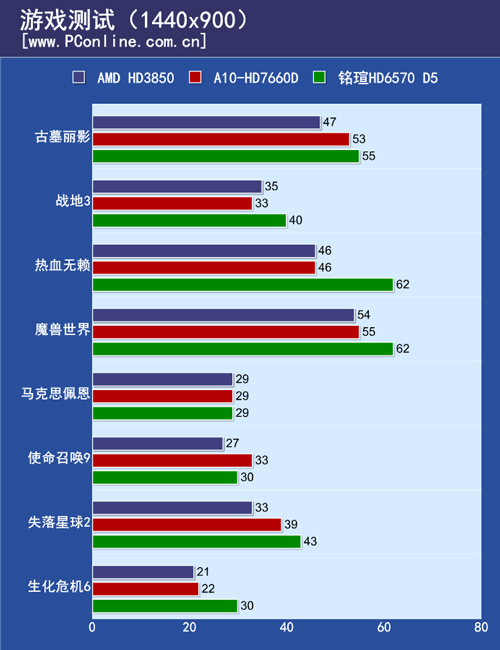 游戏测试