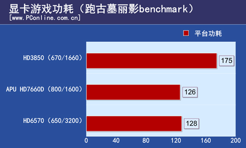 测试结果