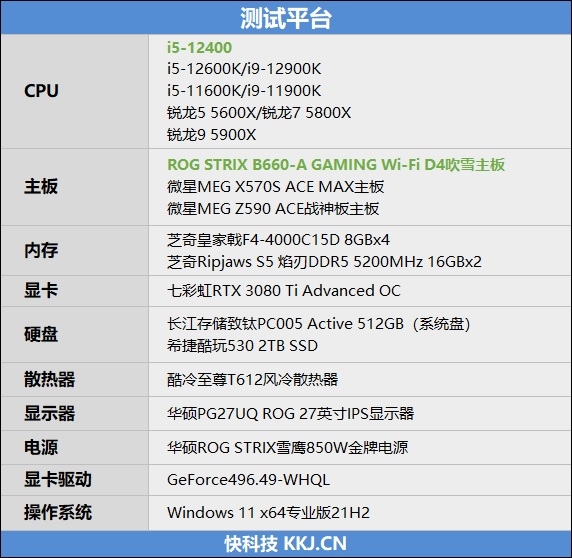 Zen4不出 谁与争锋！酷睿i5-12400首发评测