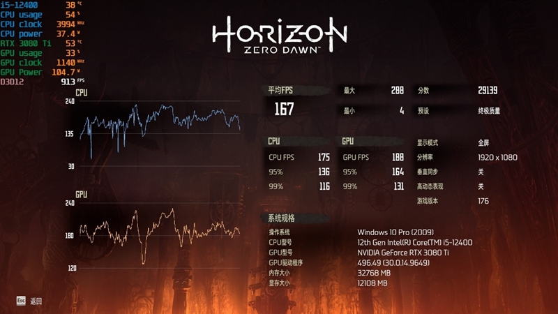 Zen4不出 谁与争锋！酷睿i5-12400首发评测