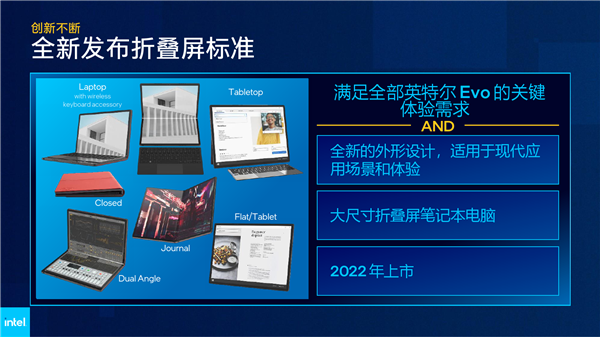 Intel 12代酷睿H深入解读：游戏本变天！Evo也不一样了