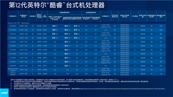 Intel 12代酷睿H深入解读：游戏本变天！Evo也不一样了