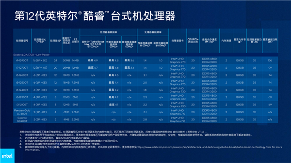 Intel 12代酷睿H深入解读：游戏本变天！Evo也不一样了