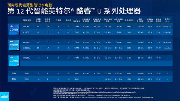 Intel 12代酷睿H深入解读：游戏本变天！Evo也不一样了