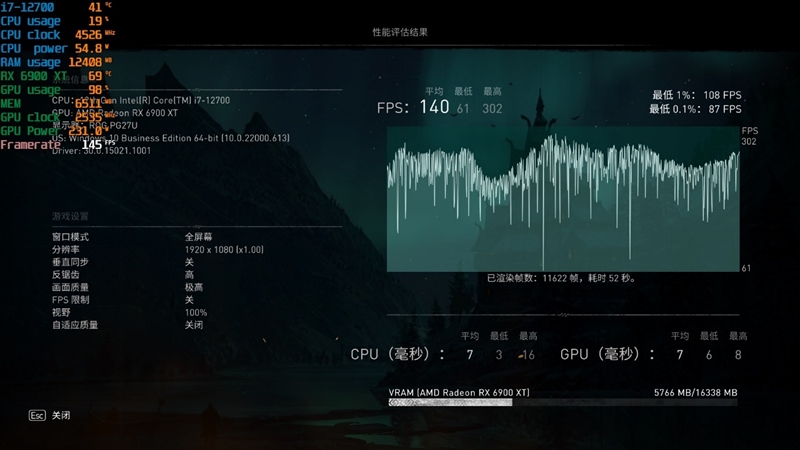 新一代性价比神U！AMD锐龙7 5700X评测：游戏性能战平i7-12700