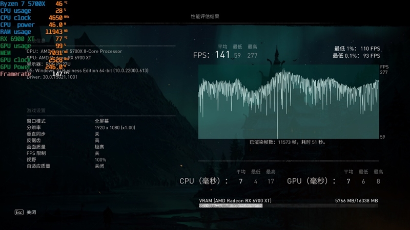 新一代性价比神U！AMD锐龙7 5700X评测：游戏性能战平i7-12700