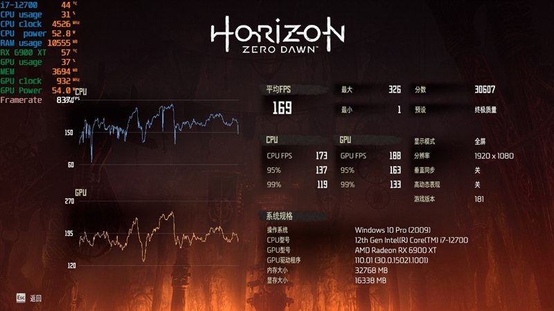 新一代性价比神U！AMD锐龙7 5700X评测：游戏性能战平i7-12700
