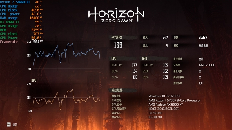 新一代性价比神U！AMD锐龙7 5700X评测：游戏性能战平i7-12700
