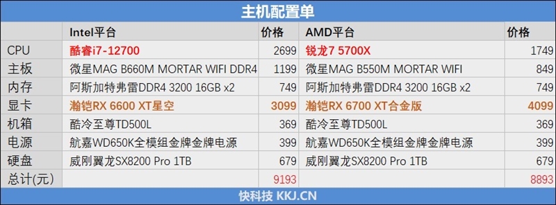 新一代性价比神U！AMD锐龙7 5700X评测：游戏性能战平i7-12700