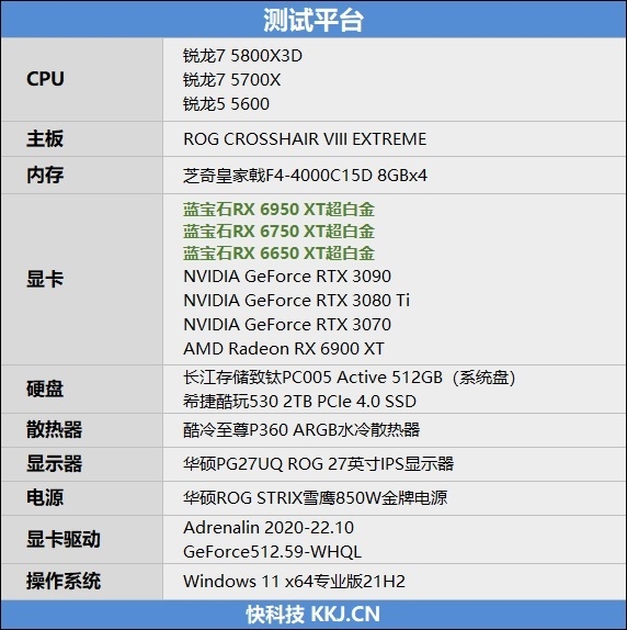 最强A卡降临！RX 6950 XT首发评测：全面战胜RTX 3090