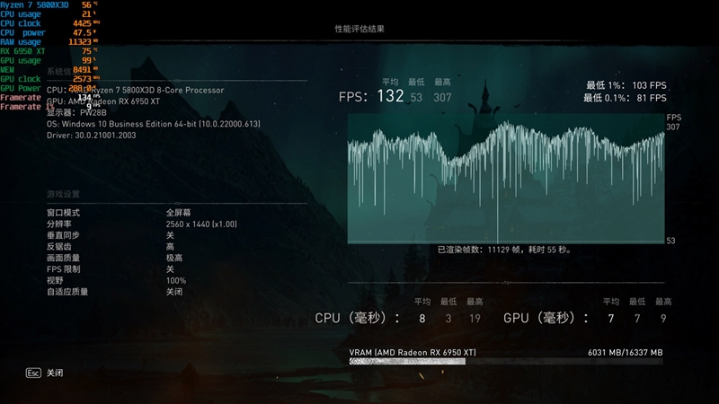 最强A卡降临！RX 6950 XT首发评测：全面战胜RTX 3090