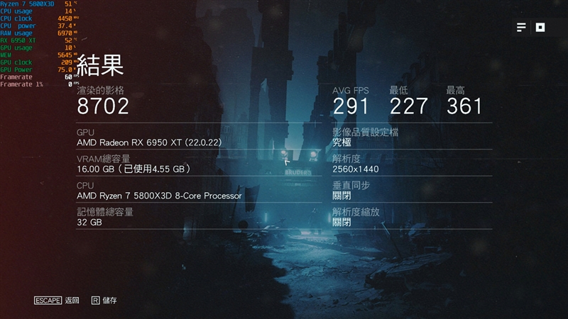 最强A卡降临！RX 6950 XT首发评测：全面战胜RTX 3090