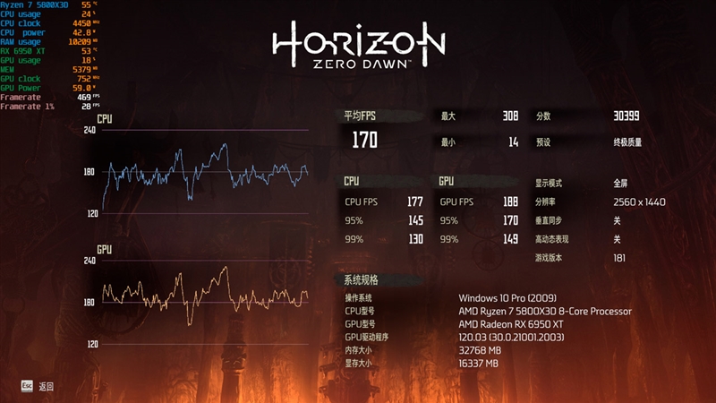 最强A卡降临！RX 6950 XT首发评测：全面战胜RTX 3090