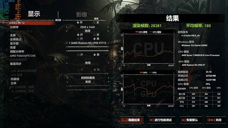 最强A卡降临！RX 6950 XT首发评测：全面战胜RTX 3090