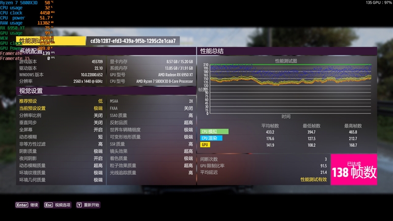 最强A卡降临！RX 6950 XT首发评测：全面战胜RTX 3090