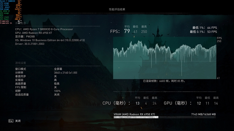 最强A卡降临！RX 6950 XT首发评测：全面战胜RTX 3090