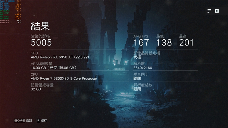 最强A卡降临！RX 6950 XT首发评测：全面战胜RTX 3090