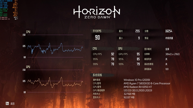 最强A卡降临！RX 6950 XT首发评测：全面战胜RTX 3090