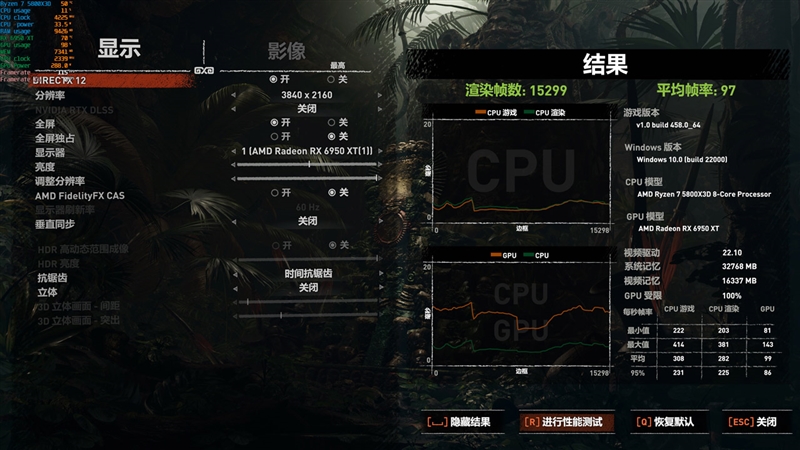 最强A卡降临！RX 6950 XT首发评测：全面战胜RTX 3090