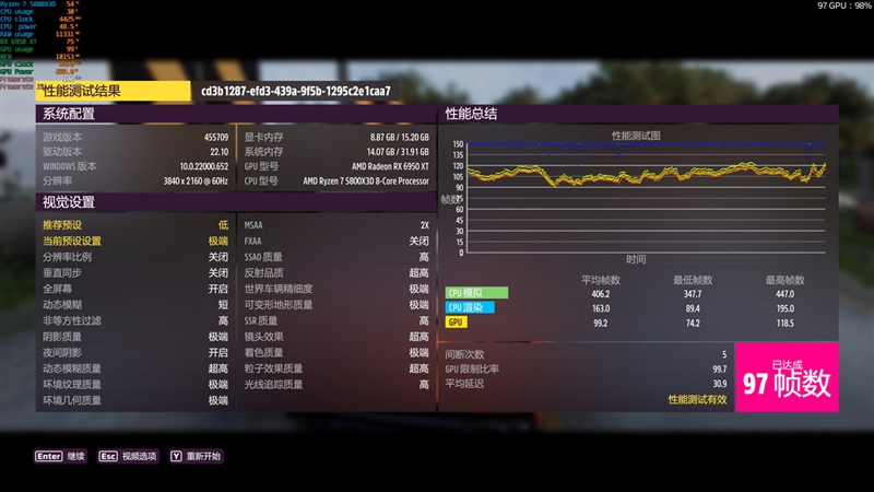 最强A卡降临！RX 6950 XT首发评测：全面战胜RTX 3090