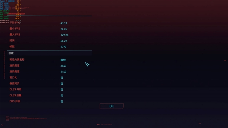 最强A卡降临！RX 6950 XT首发评测：全面战胜RTX 3090