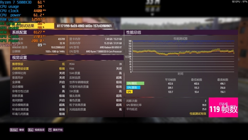 最强A卡降临！RX 6950 XT首发评测：全面战胜RTX 3090