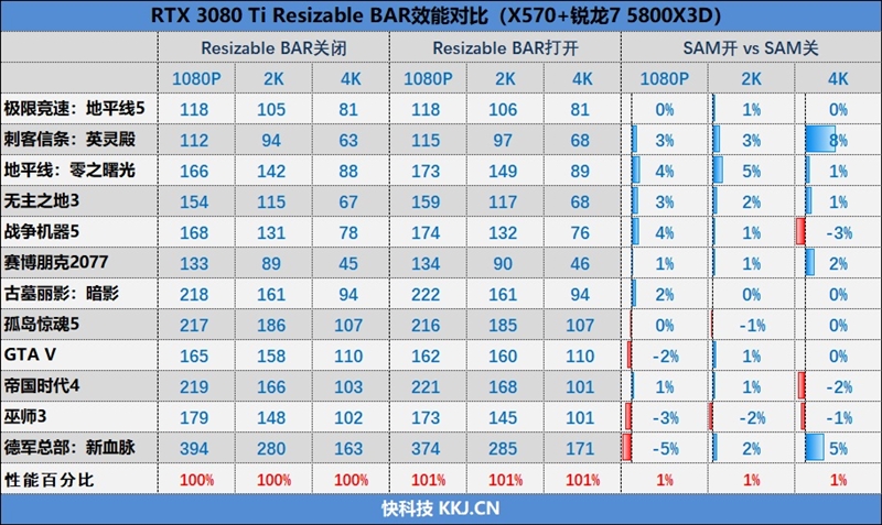 最强A卡降临！RX 6950 XT首发评测：全面战胜RTX 3090