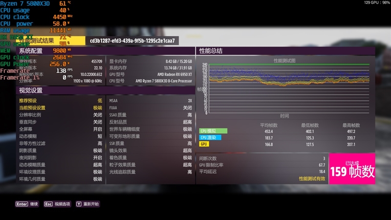 最强A卡降临！RX 6950 XT首发评测：全面战胜RTX 3090
