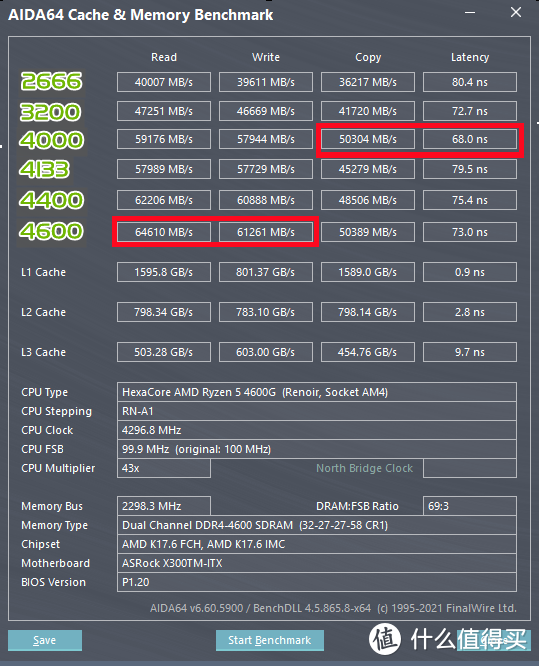 披荆斩棘再出道，锐龙R5 4600G（伪）首发评测&nbsp; 下篇