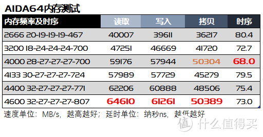 披荆斩棘再出道，锐龙R5 4600G（伪）首发评测&nbsp; 下篇