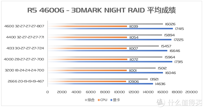披荆斩棘再出道，锐龙R5 4600G（伪）首发评测&nbsp; 下篇