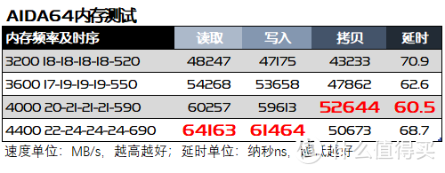 披荆斩棘再出道，锐龙R5 4600G（伪）首发评测&nbsp; 下篇