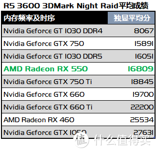 披荆斩棘再出道，锐龙R5 4600G（伪）首发评测&nbsp; 下篇
