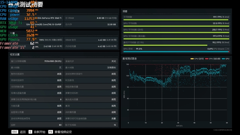 内地特供神U！酷睿i5-12490F评测：不升级更待何时