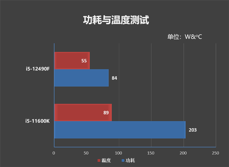 内地特供神U！酷睿i5-12490F评测：不升级更待何时