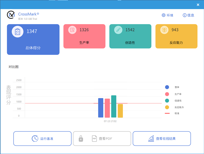 小新 Pro 16 2022酷睿版/锐龙版对比：Intel不插电依然满血