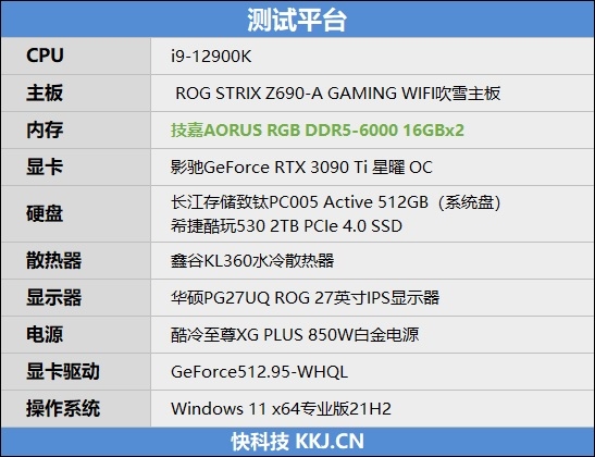 变态的超频能力！技嘉AORUS RGB DDR5-6000 16GBx2内存套装评测：6800MHz下全面碾压DDR4