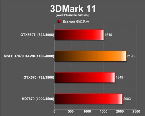 微星R7870Hawk