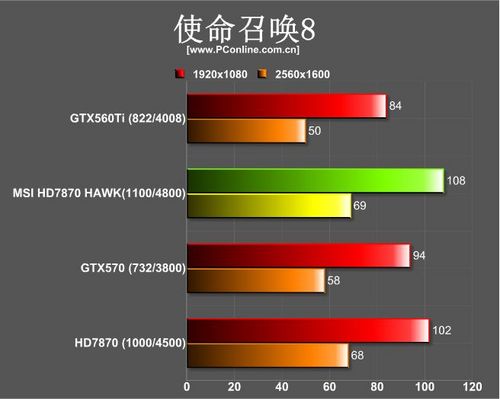 微星R7870Hawk