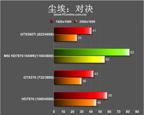 微星R7870Hawk