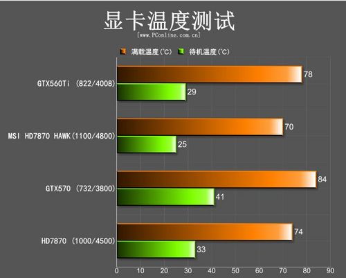 微星R7870Hawk