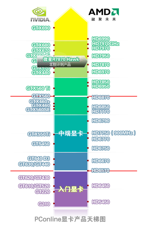 微星R7870 Hawk