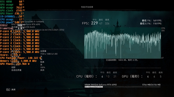 毫无悬念的对比！锐龙7 7800X3D VS. i9-14900KS：同为最强游戏处理器 平台差价7000元